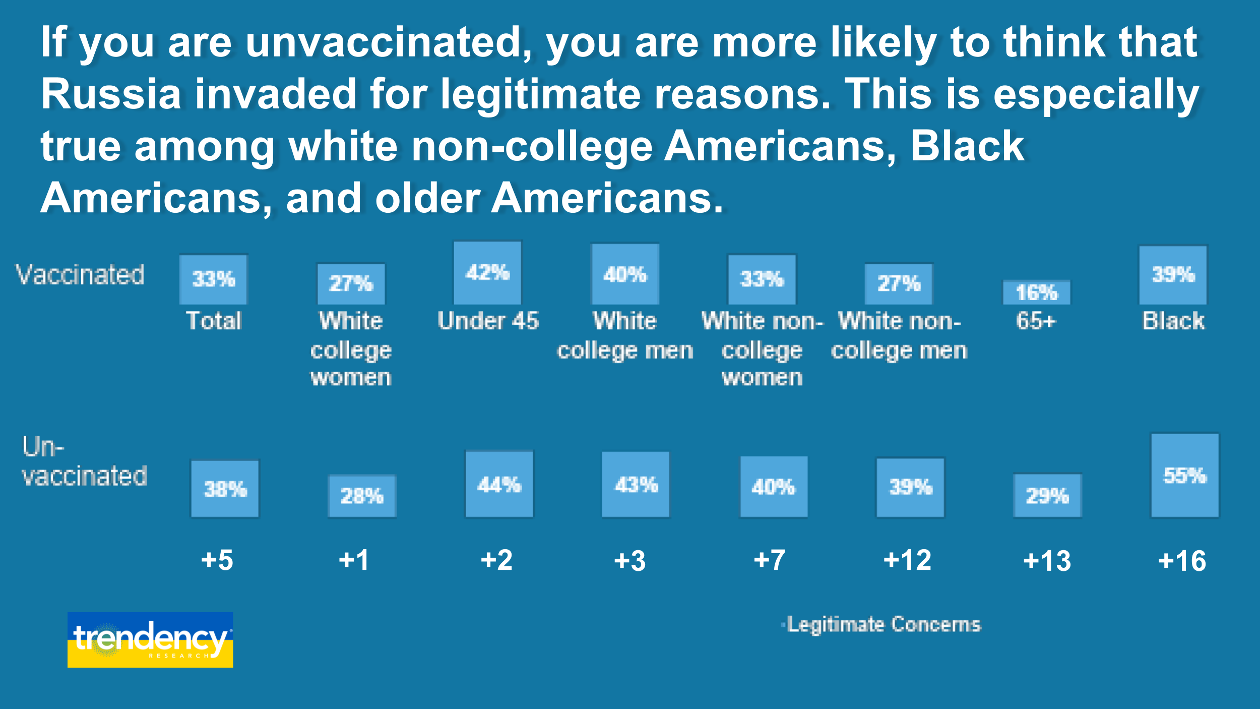 Trendency-Ukraine Data-March 2022-d2.pptx.png