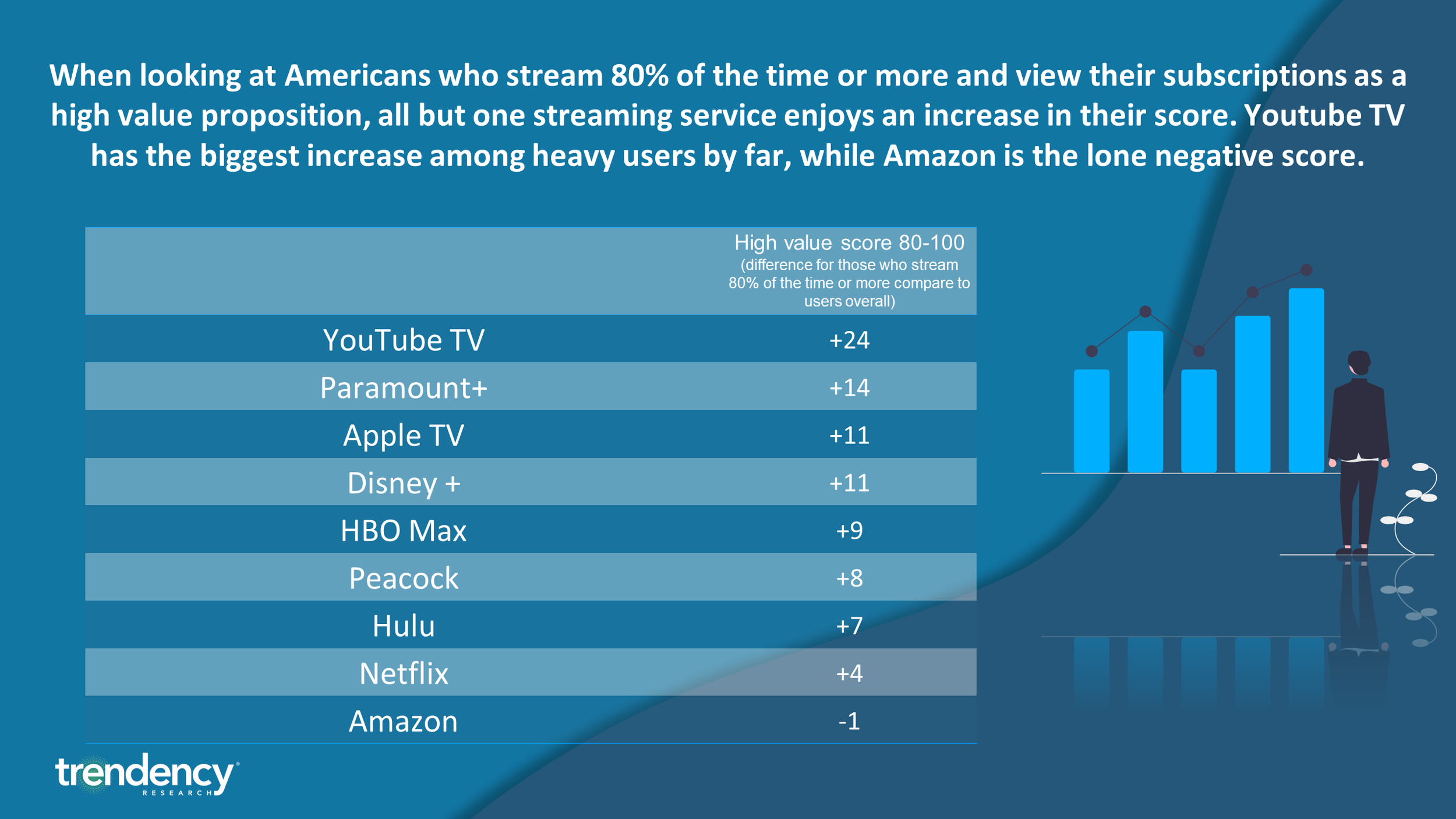Streaming vs. Cable: Which One Saves You More Money? - CNET