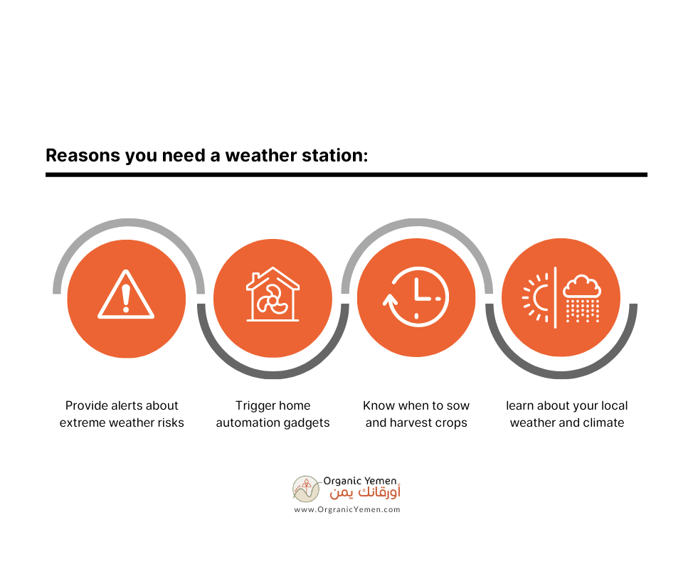 Intro to Weather Stations Benefits, Uses & Parts — Organic Yemen