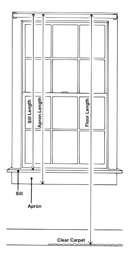 How To Measure — CURTAINS, BLINDS AND BATH