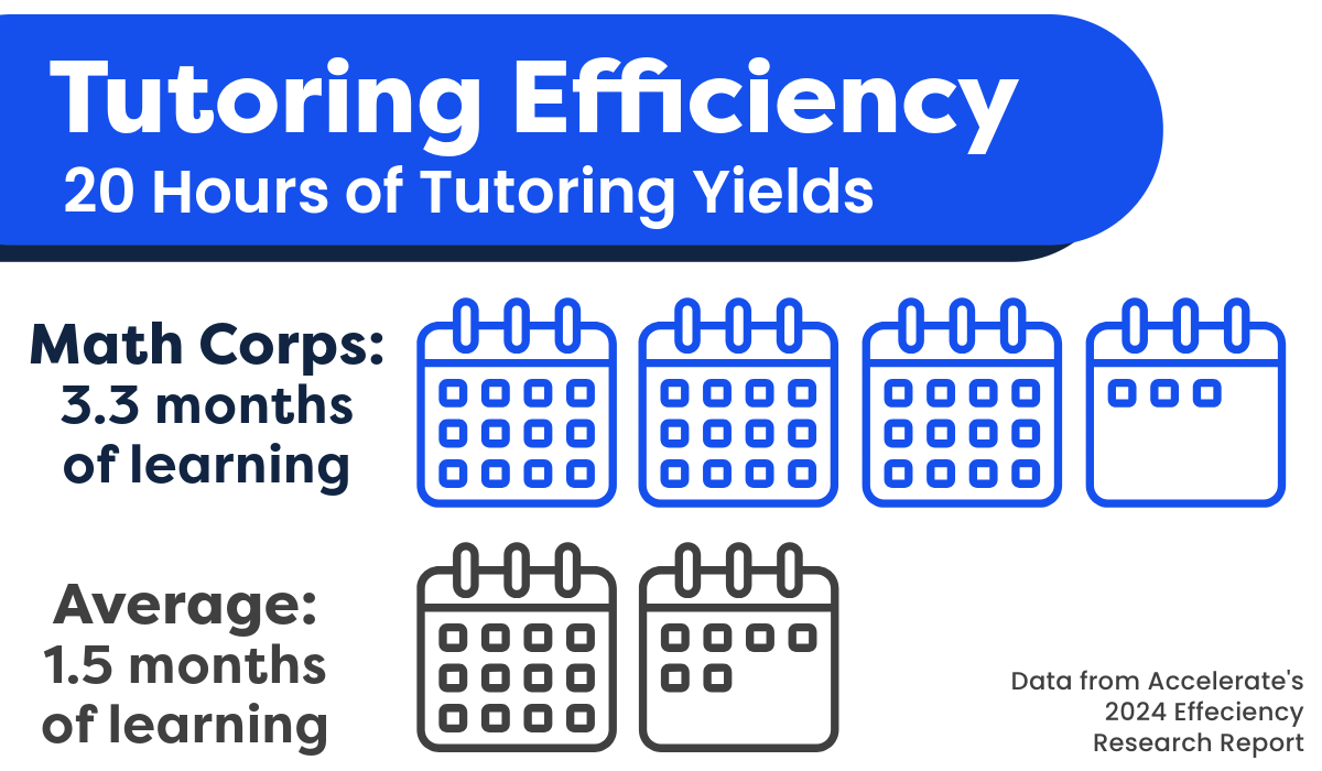 What Are the Foundational Math Concepts Every Student Needs? — Ampact