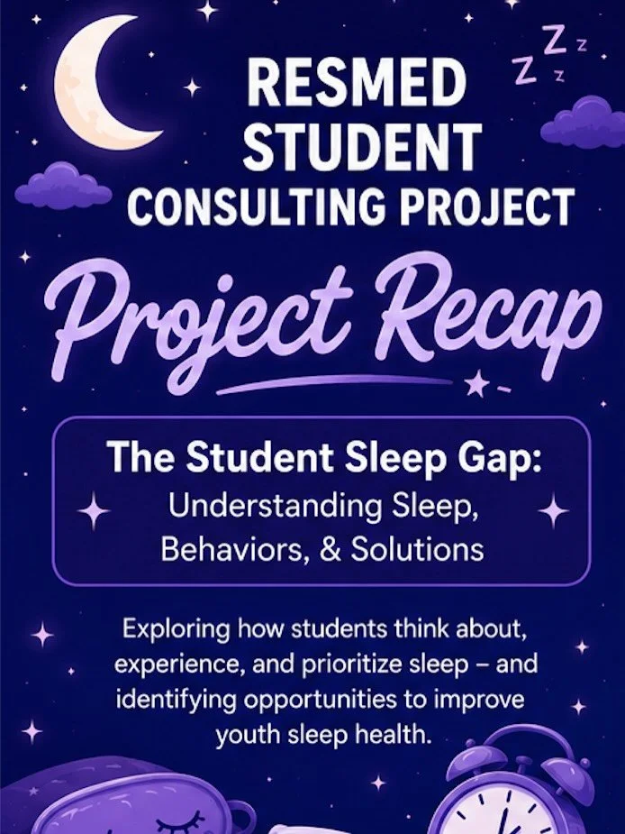 🌙 Resmed Project Recap: &ldquo;The Student Sleep Gap - Understanding Sleep, Behaviors, &amp; Solutions&rdquo;

This spring, 23 students representing 11 middle and high schools participated in Scientella&rsquo;s Student Consulting Project, hosted by 
