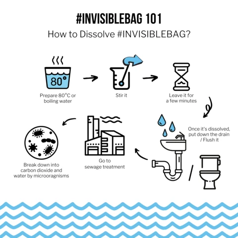 how-to-dissolve-invisiblebag_600x_68ab04c0-40f5-4bd0-8c6c-024c67f38c99_600x.png