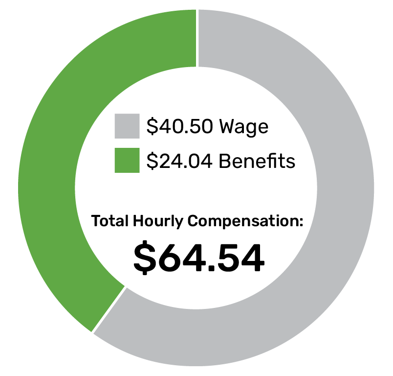 Local 682 Rates IBEW 683 — Electrical Careers Central Ohio