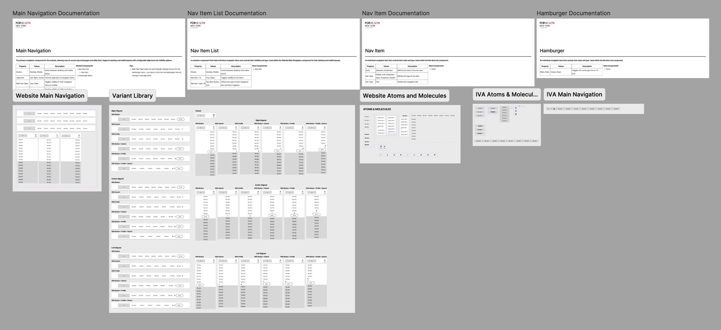 Created a low-fidelty wireframe design system framework, improving design consistency and cutting design time by 20% at FCBHealth