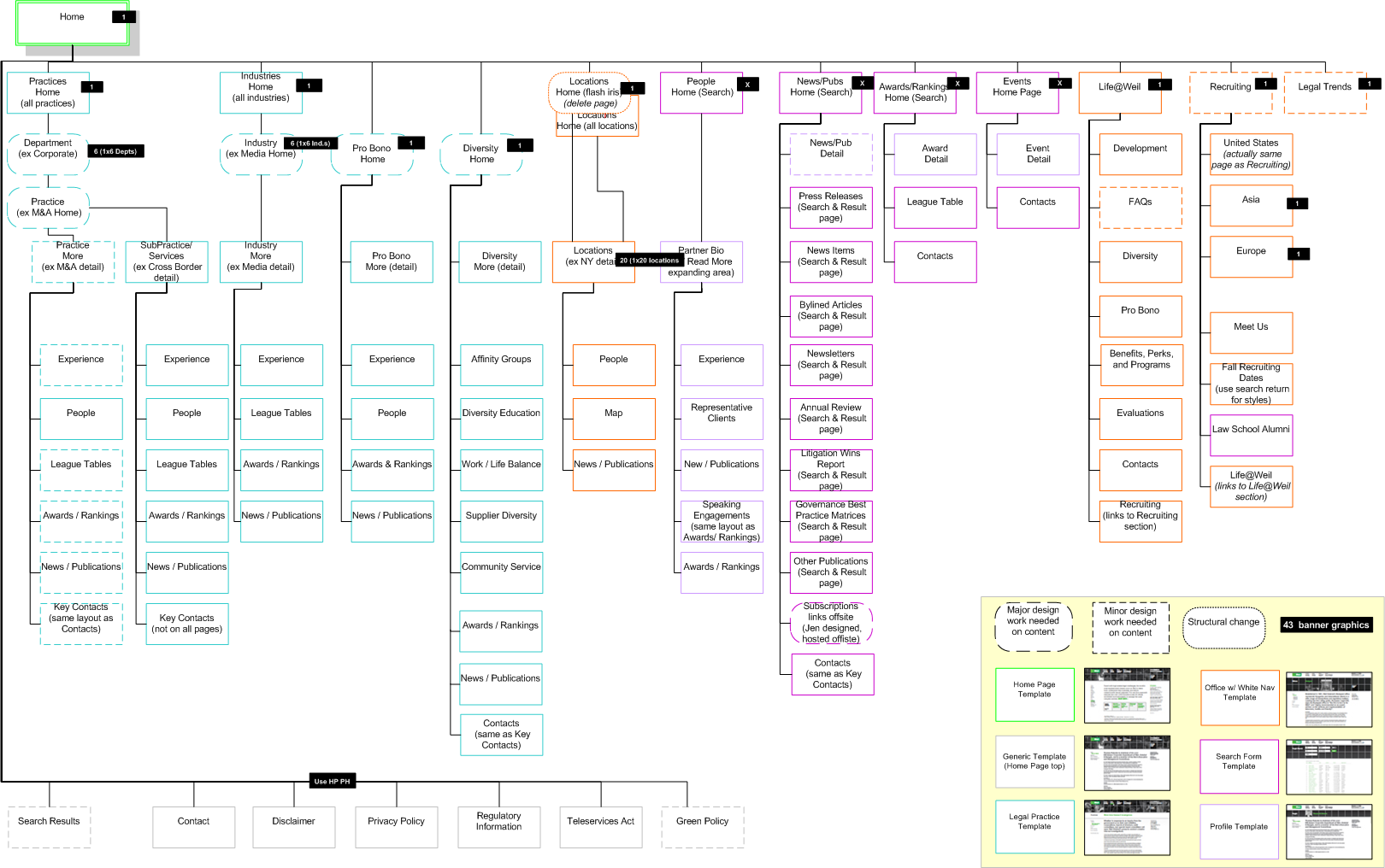 Sitemap for Rebranding Project