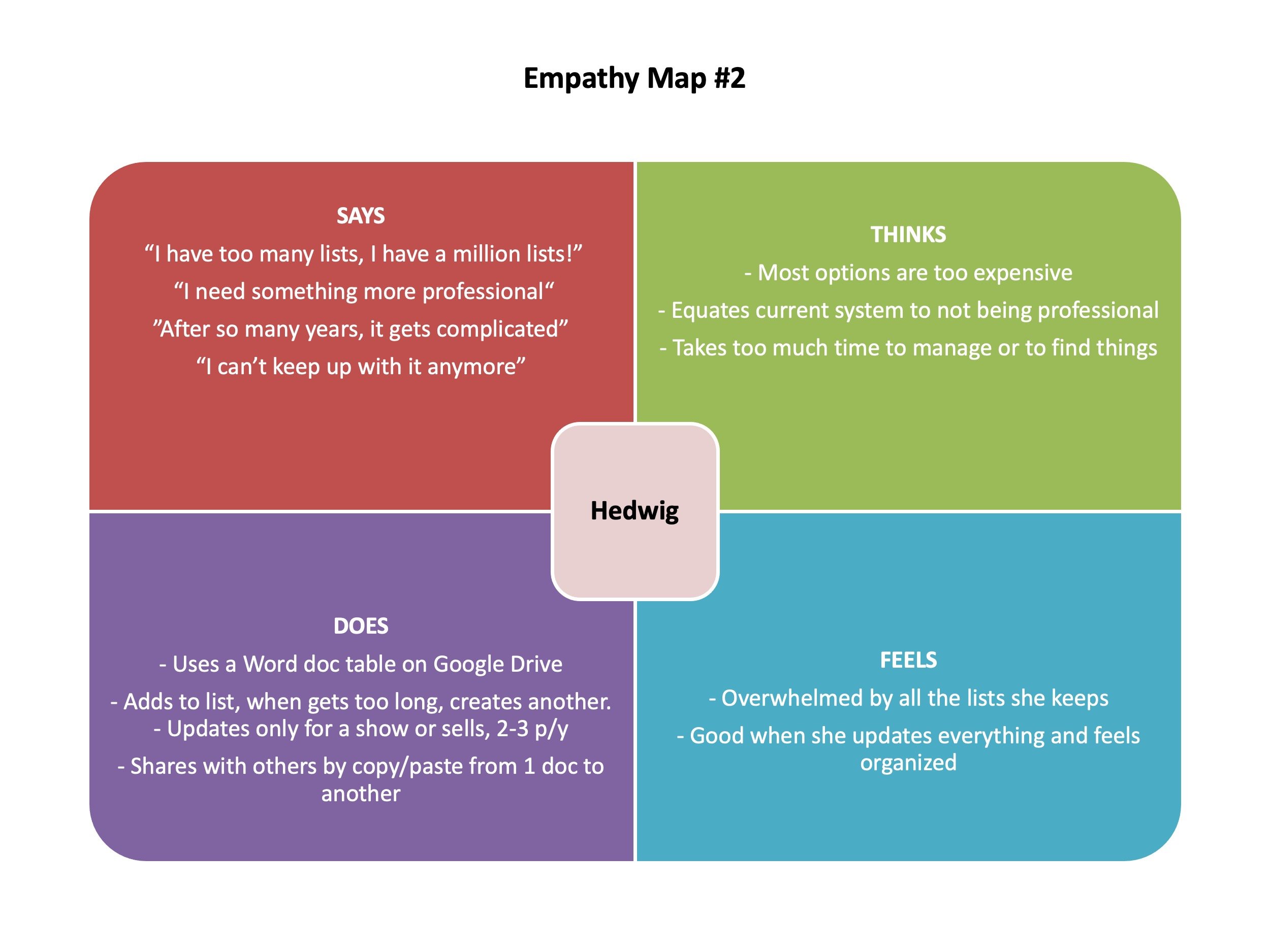 Empathy Map