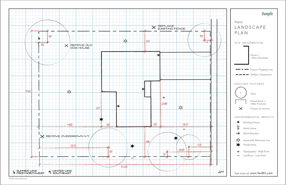 Making a Plan for HOA Approvals — Yardkit