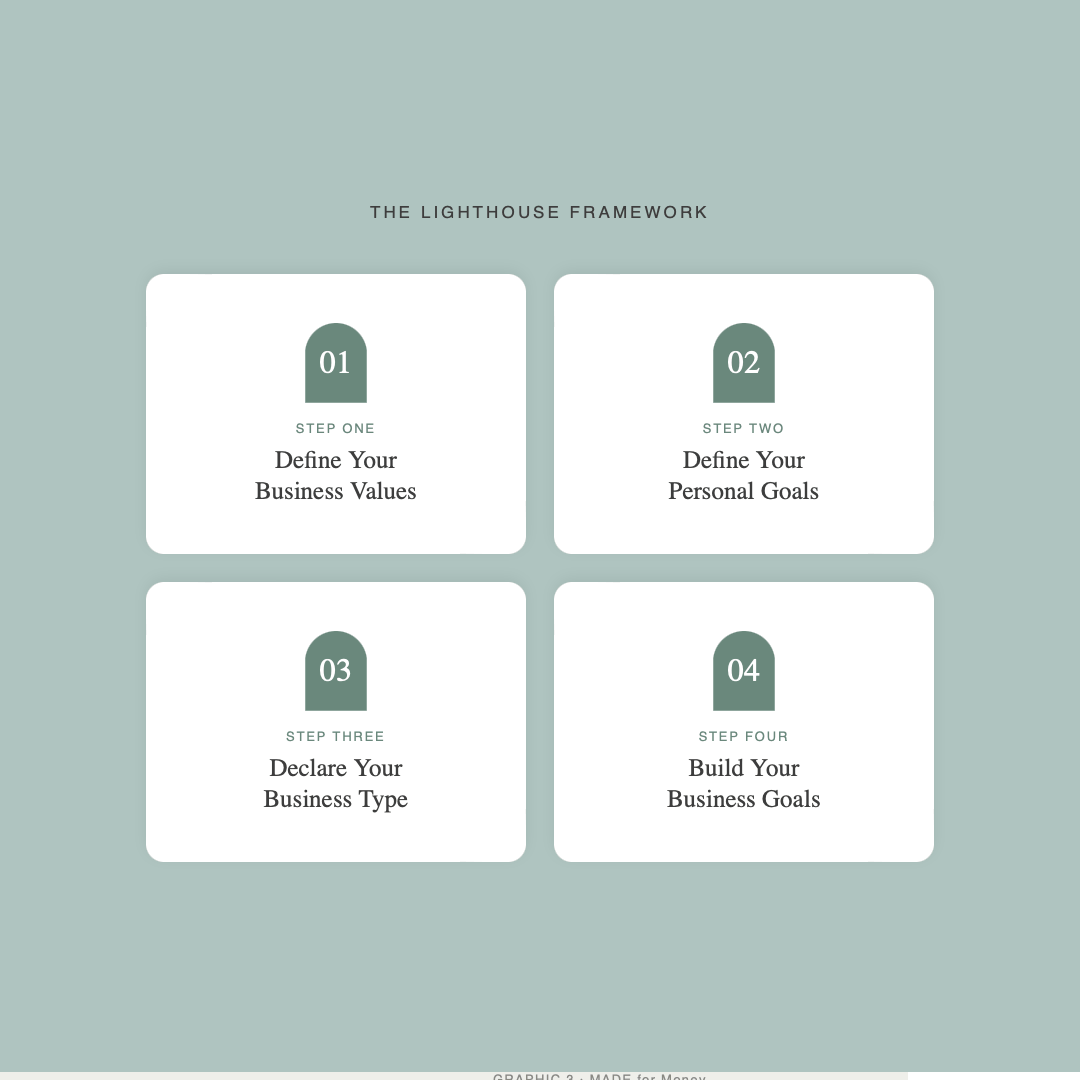 Lighthouse Framework