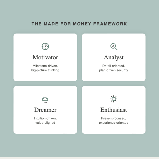 MADE For Money