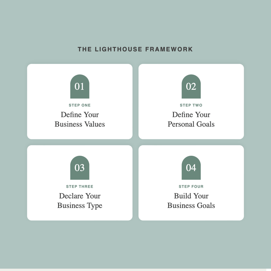 Lighthouse Framework