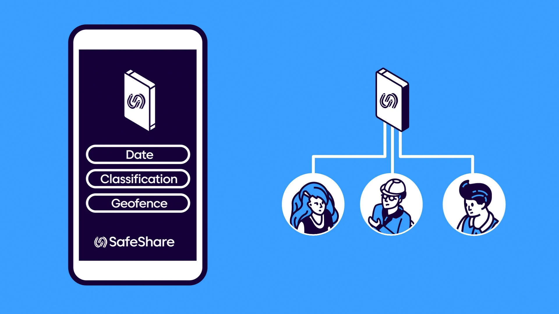 SafeShare — RUCKUS Studio