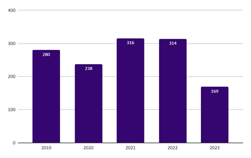 Graph 1.png