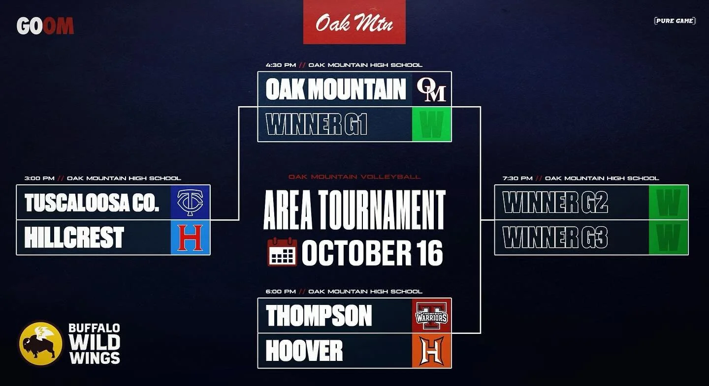 Huge night of volleyball tonight as we host our area tournament! Please come out and support @oakmountainvball and these incredible girls and Coaches. A very big thank you to Buffalo Wild Wings on 280 for being our tournament sponsor! #GOOM