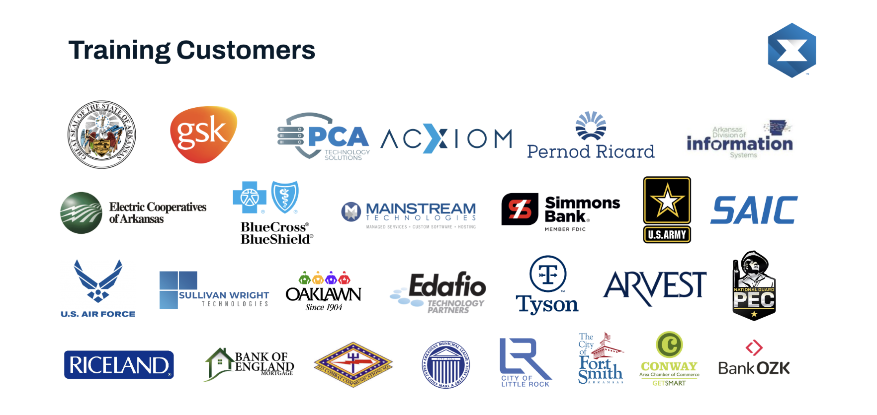 Course Catalog Forge Institute