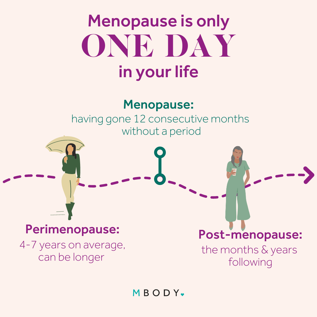 Perimenopause And Menopause What S The Difference — Mbody