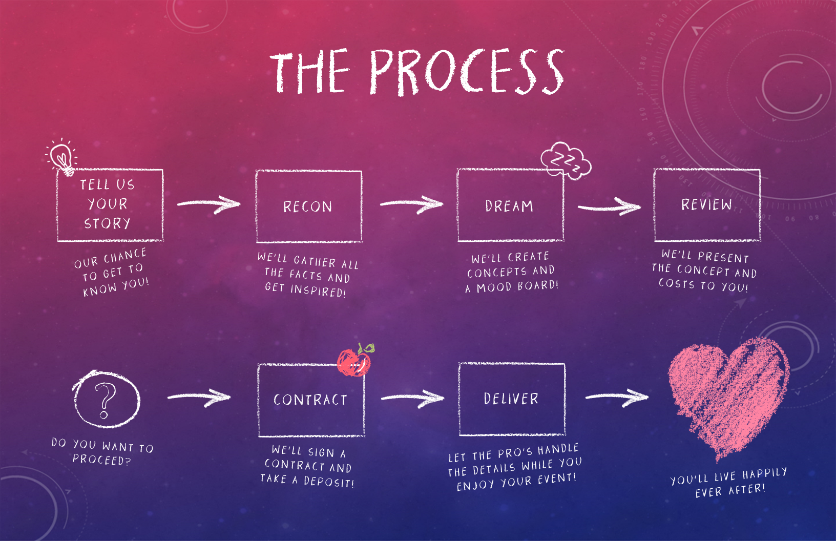THE PROCESS NEW SLIDE.png