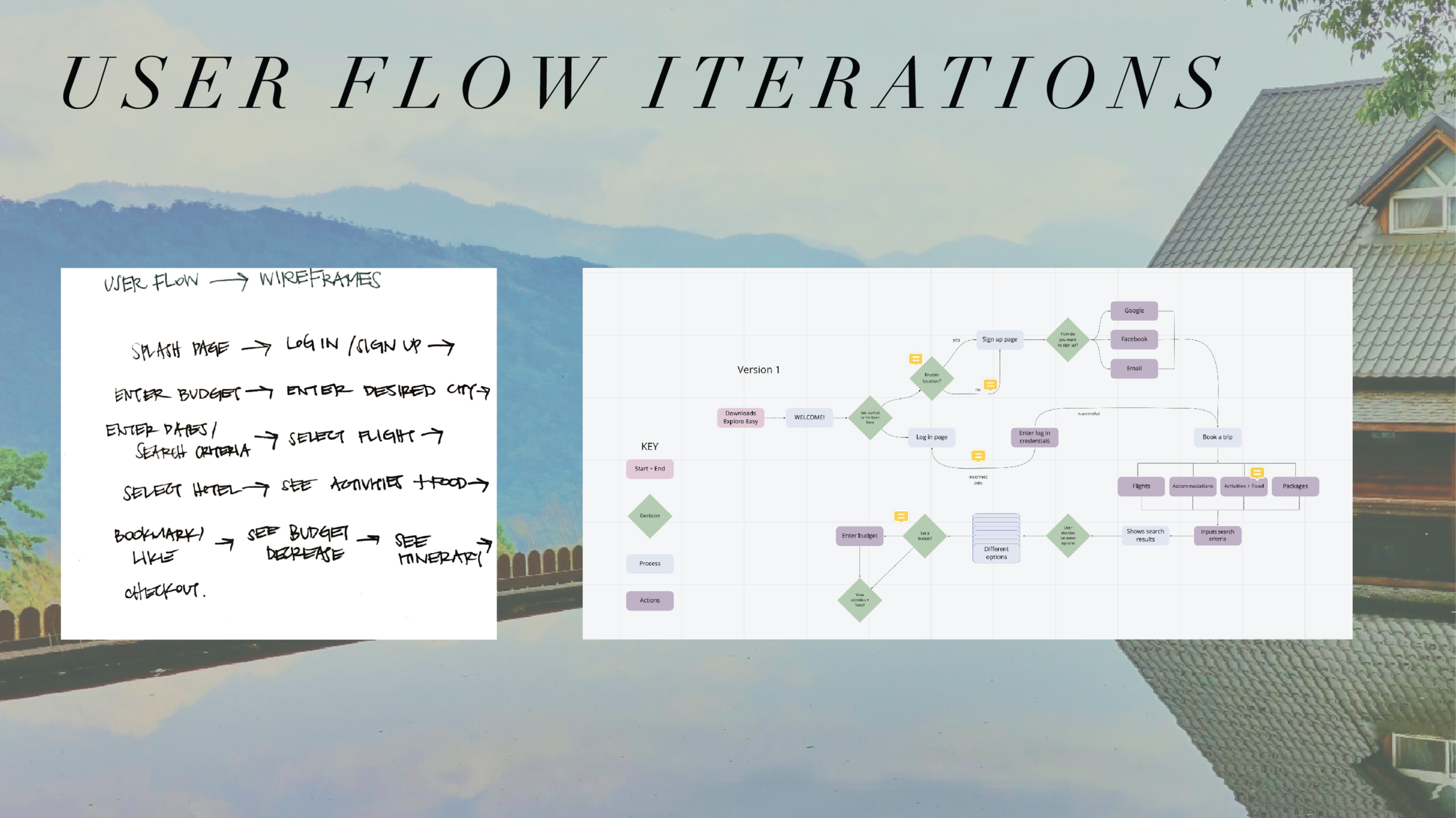 flow iterations-01.png