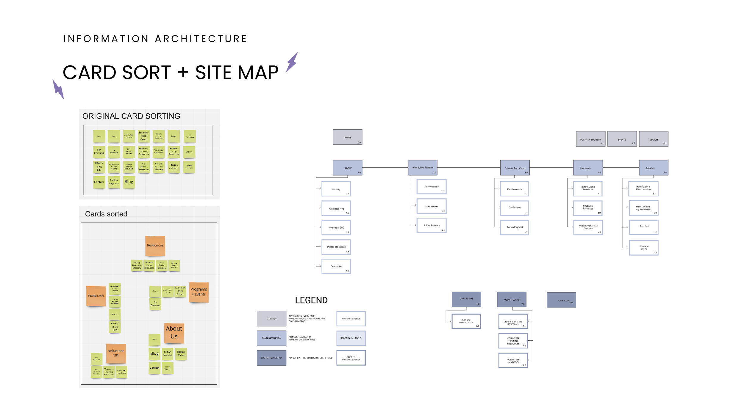 Card Sort and Site Map-01.jpg