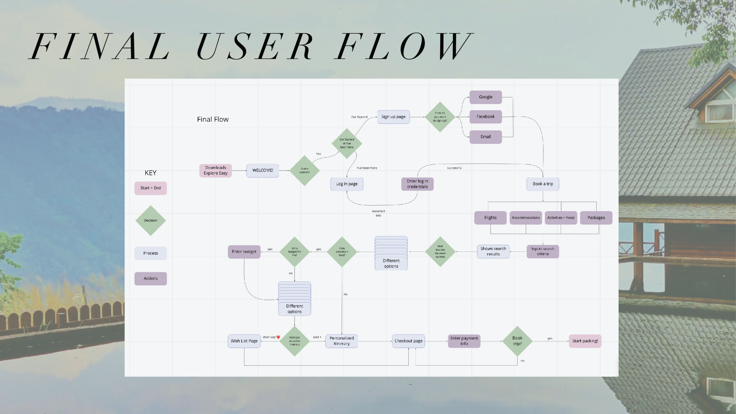 final flow-01.png