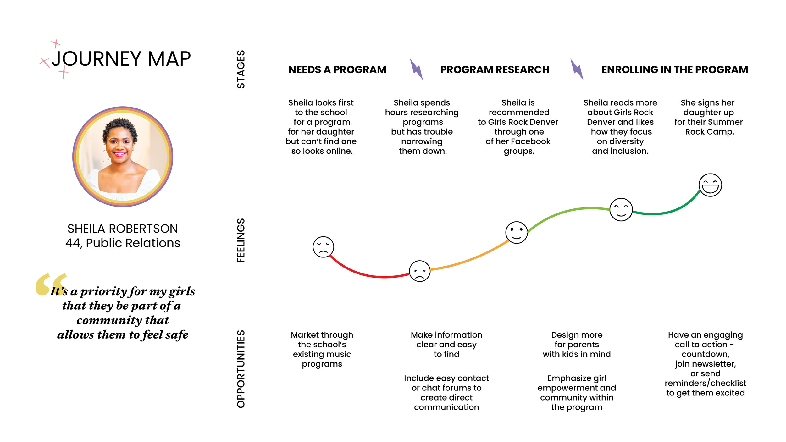 Journey Map-01.jpg