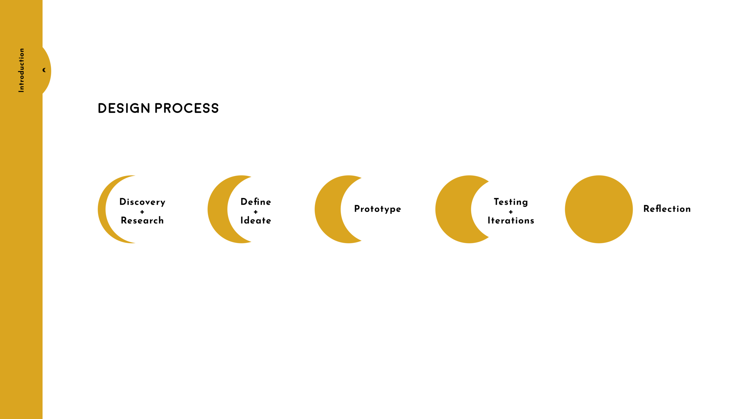 Design Process.png