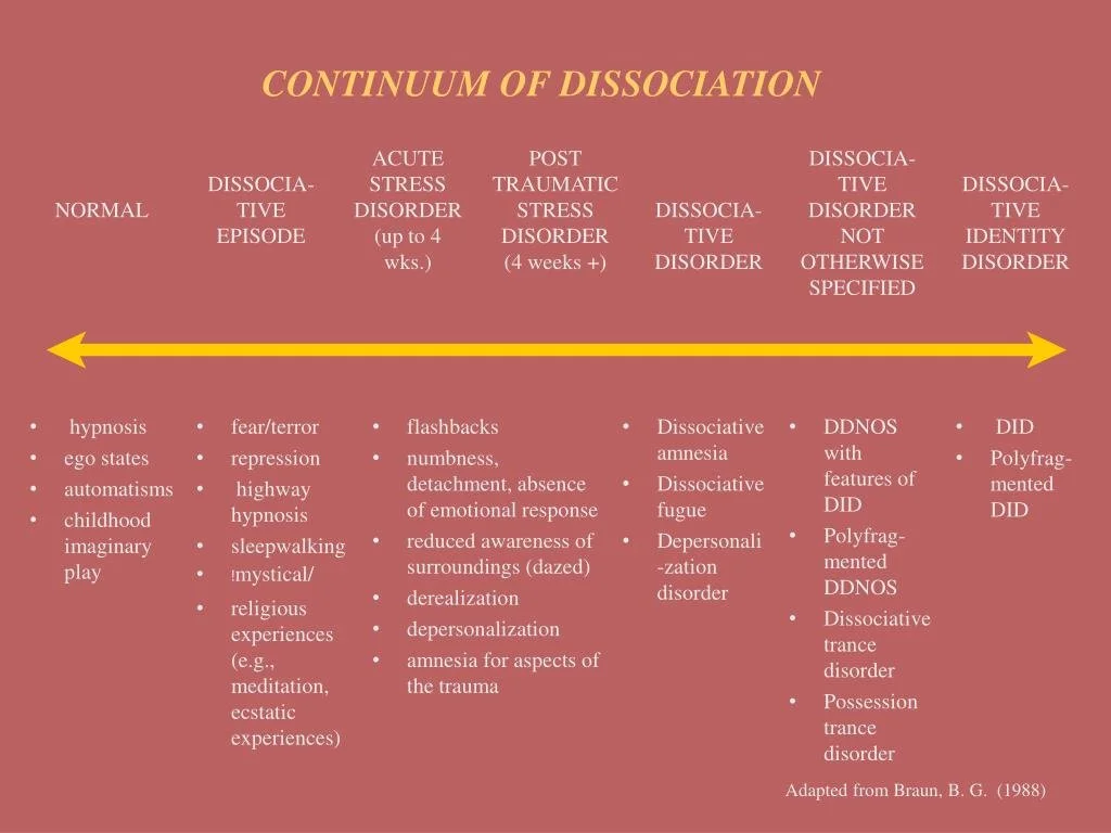 What are Dissociative Disorders?