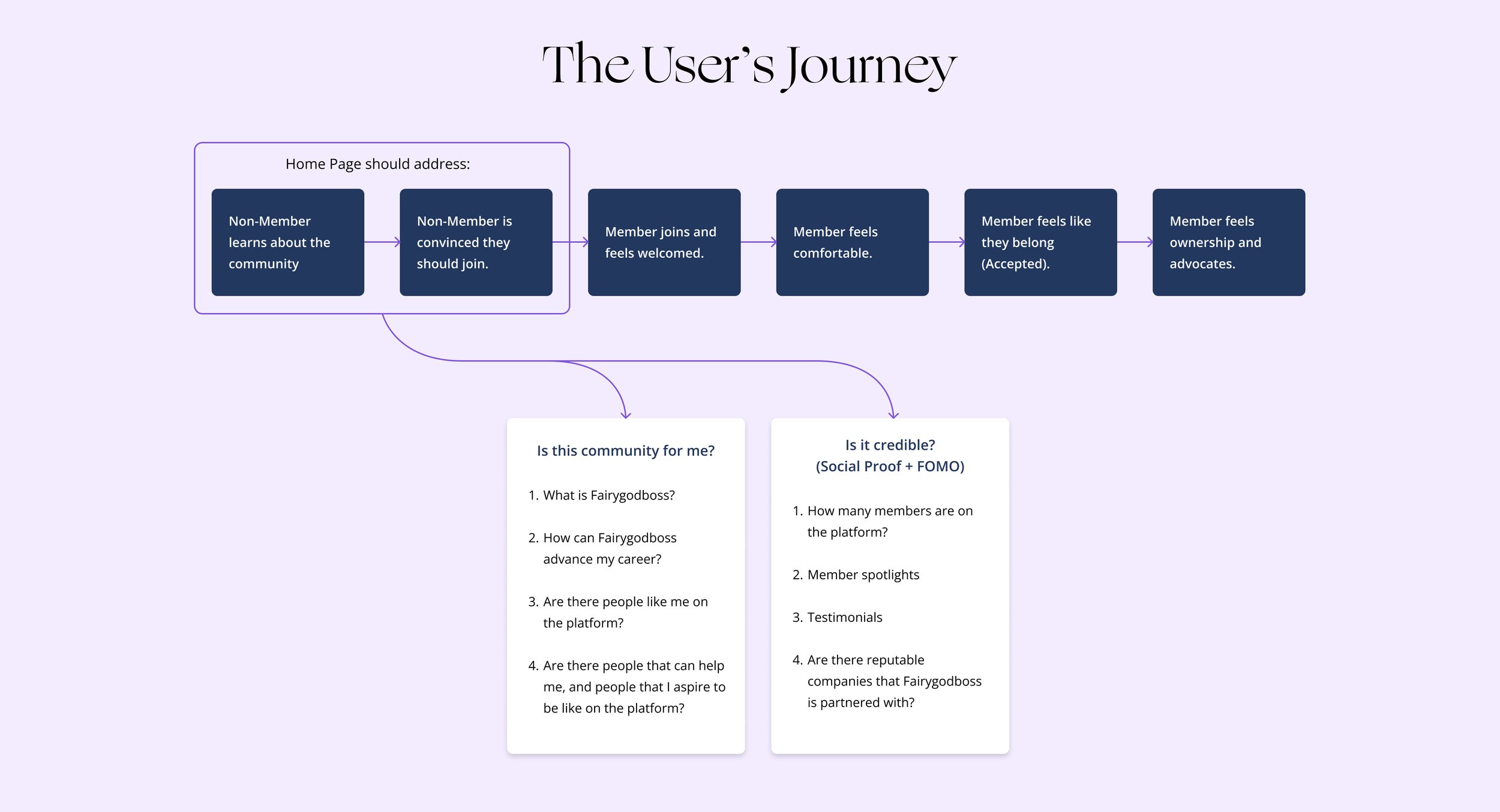 User Journey.jpg