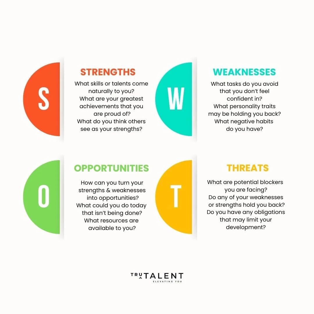 Not sure what your next career move should be? Start with a SWOT 👇

Taking time to reflect on your Strengths, Weaknesses, Opportunities, and Threats can give you real clarity on where you stand and where you could go next.

It&rsquo;s not just a bus