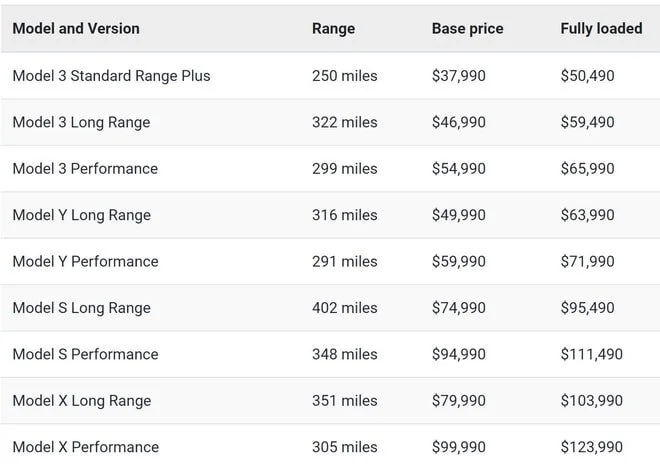 Source: https://www.solarreviews.com/blog/how-much-do-teslas-electric-vehicles-cost