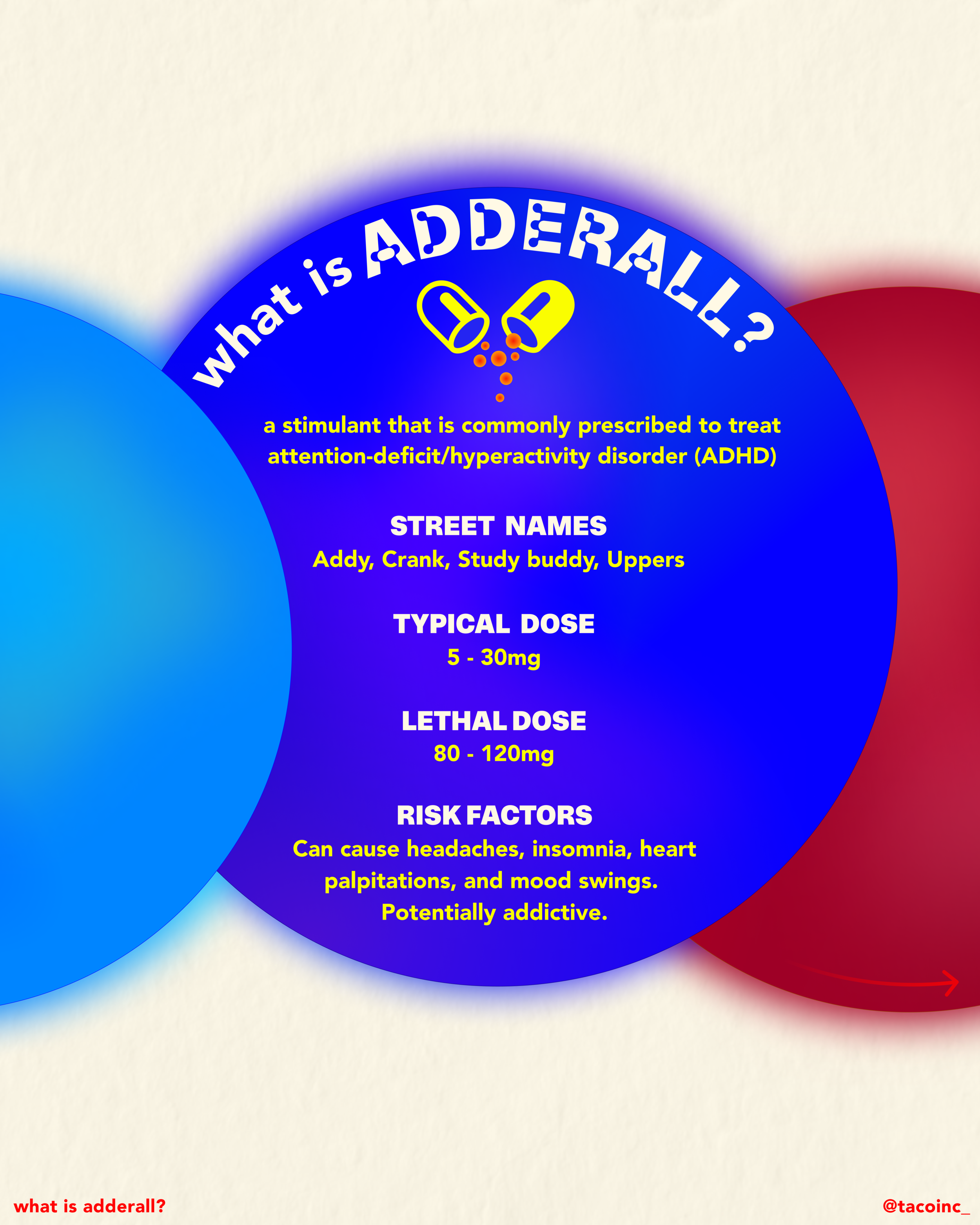 What is Adderall? — TACO Inc