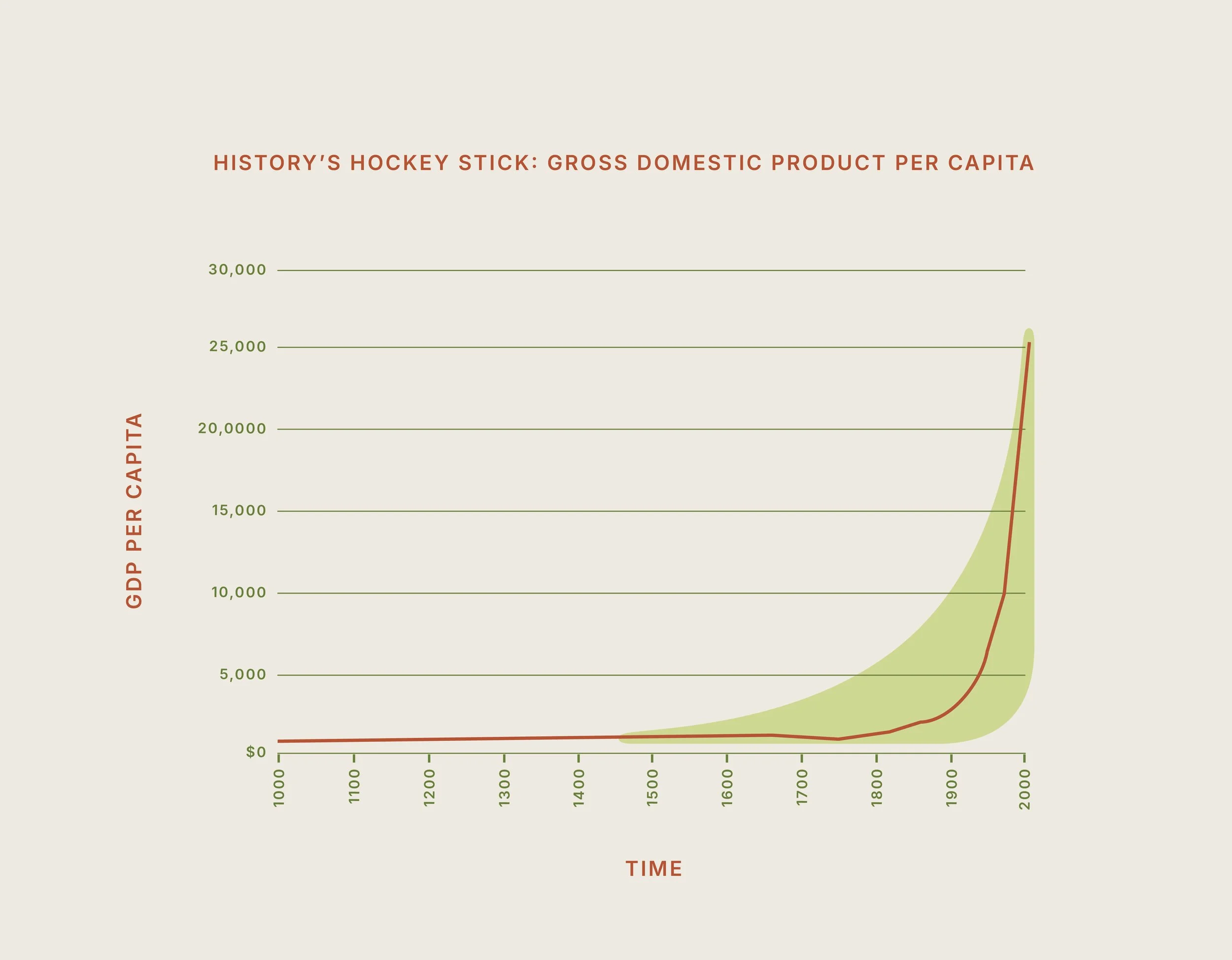 IHS_HockeyStick_Visual_CaseStudy.jpg