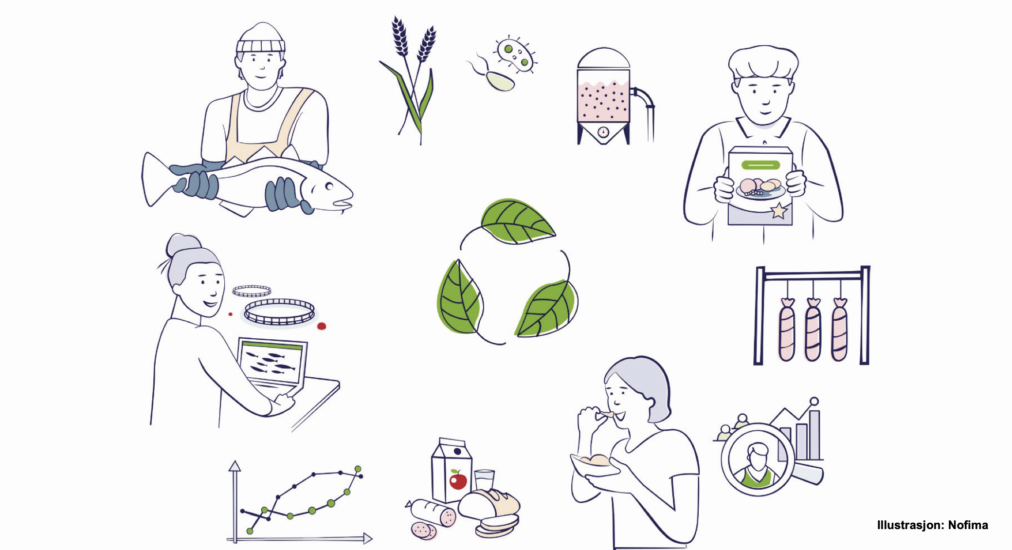 Testing av fôr til torsk tilsatt krabbeskallmel eller rekeskallmel