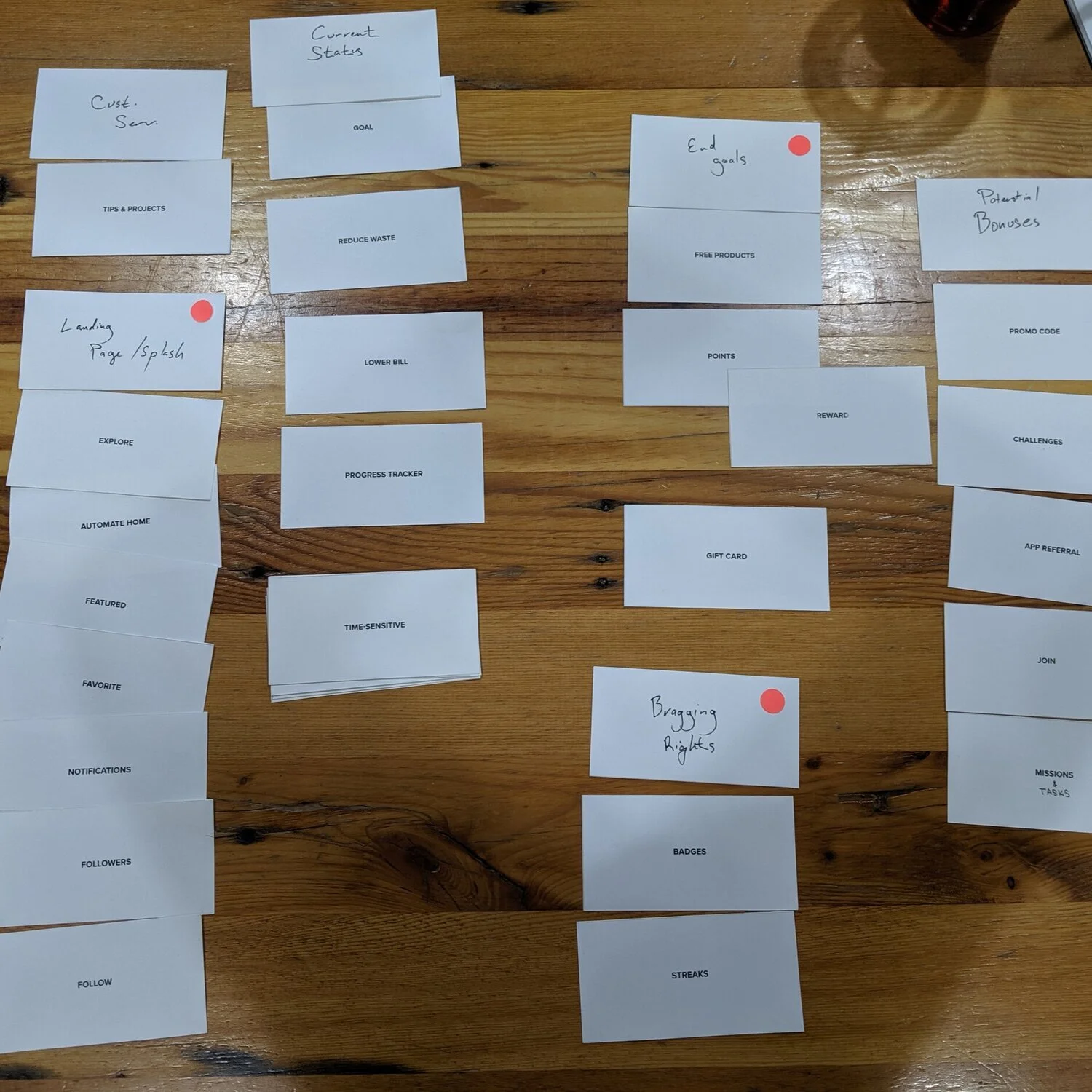 card-sorting-results