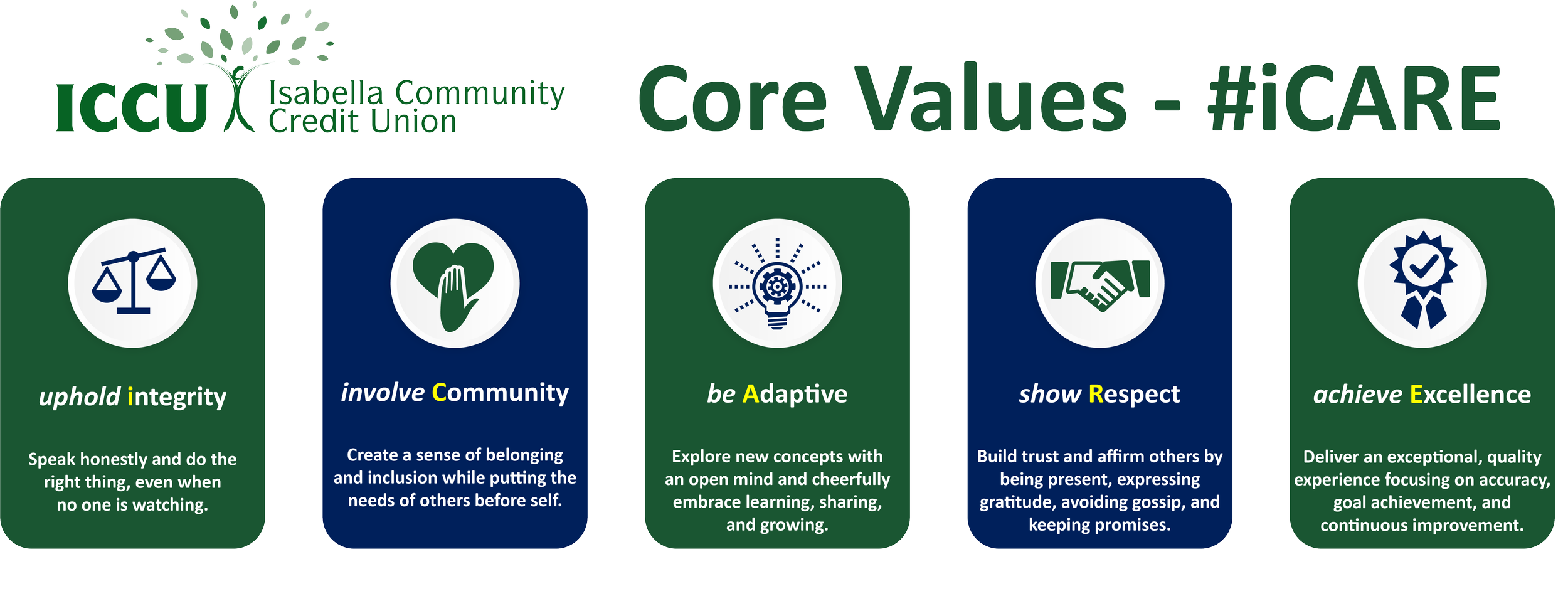 ICCU's iCARE Core Values — Isabella Community Credit Union