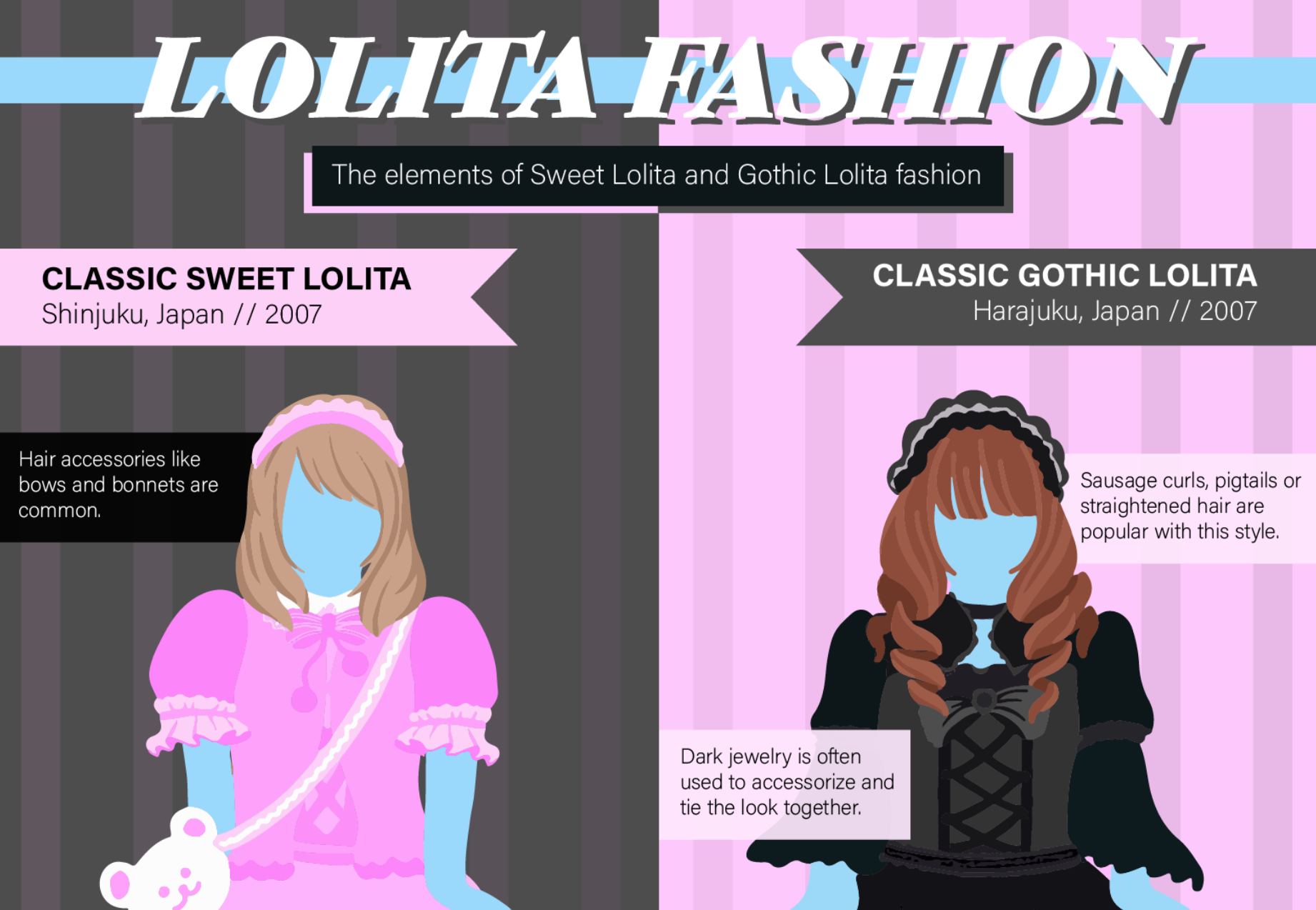 Coterie Couture: Lolita fashion combines European elements with