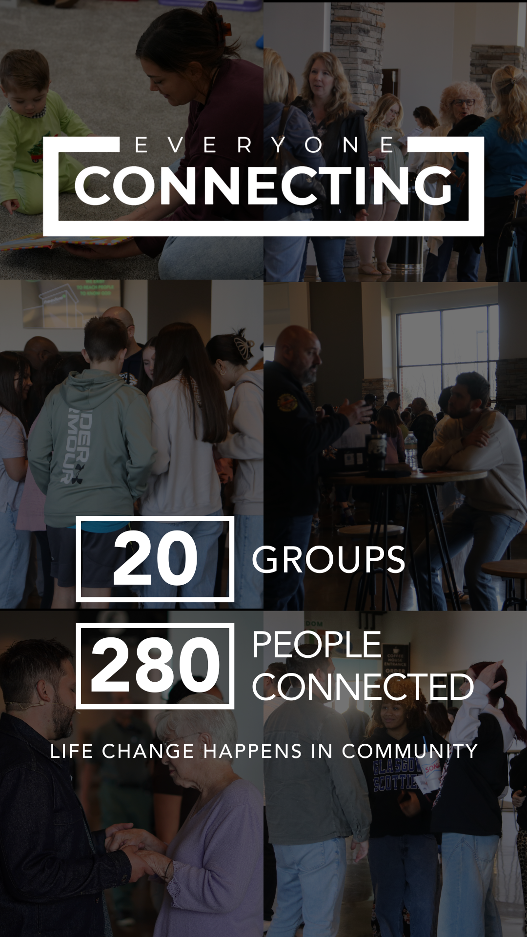 Collage of photos showing diverse groups of people interacting in community settings, with overlaid text reading, 'Everyone Connecting,' '20 Groups,' '280 People Connected,' and 'Life change happens in community.'