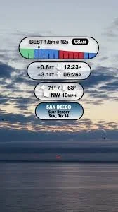 Water Temperature in San Diego: Month-by-Month Guide