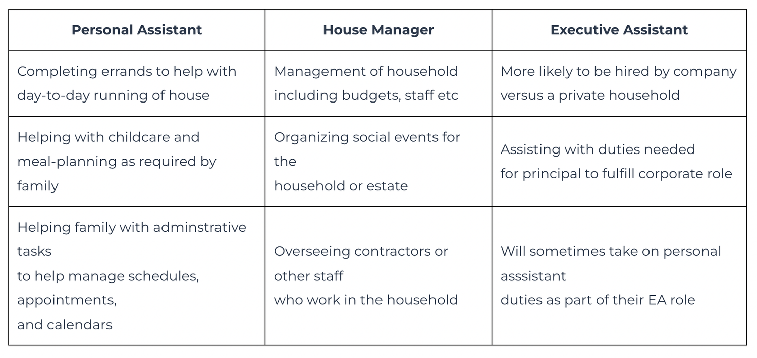 View of How to Hire the Perfect Family Personal Assistant in Chicago