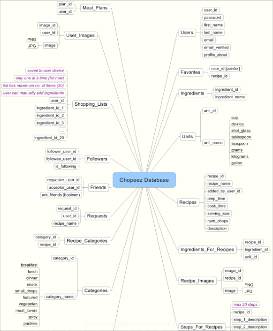 Information Architecture.png