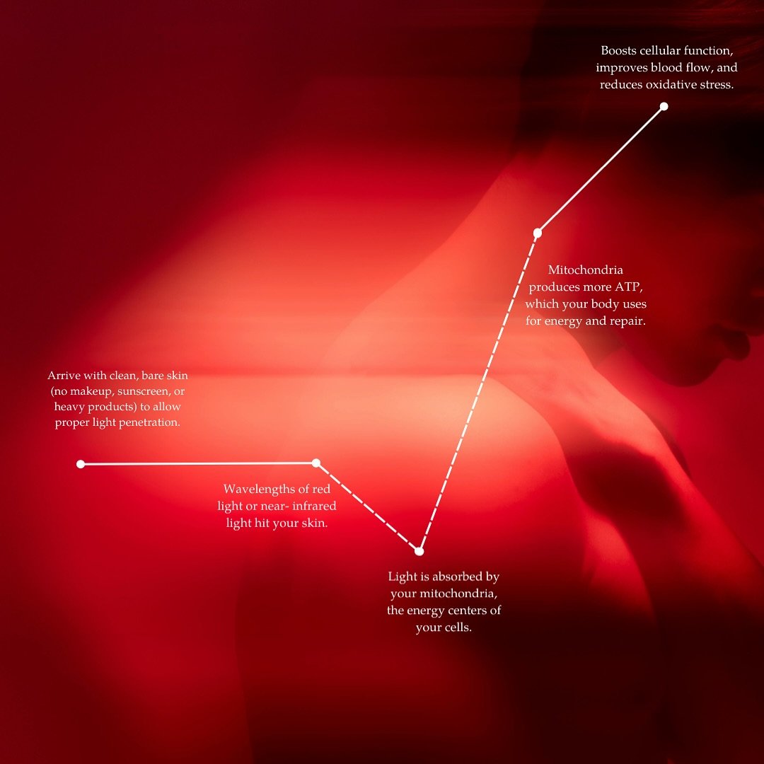 What happens when medical-grade red light LEDs meet your skin? ✨ 

Find out with a $5 add-on this February. 02/01 - 02/28/26 Single sessions only. Subject to availability. Book ahead.

#redlighttherapy #infraredsauna #houstonwellness #skincareroutine