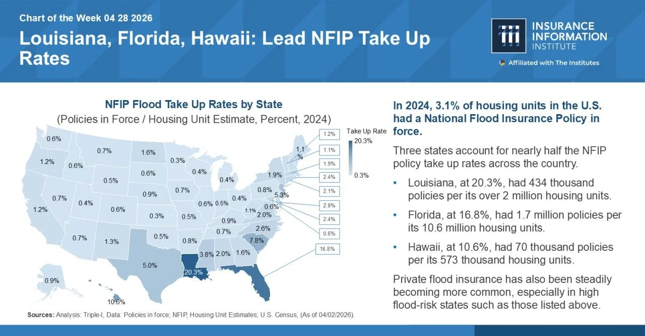 NFIP policies across americ — The Readiness Lab