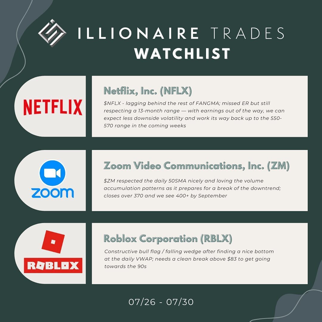 📈 Some tickers we have our eyes on for the week! Full watchlist is up for Premium and Basic members in the #📢announcements channel every Sunday!