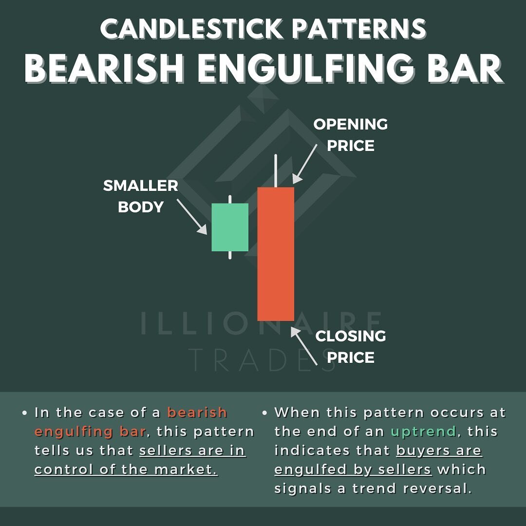 A bearish engulfing pattern is a technical chart pattern that signals lower prices to come. The pattern consists of an up candlestick&nbsp;followed by a large down candlestick that eclipses or &quot;engulfs&quot; the smaller up candle. The pattern ca
