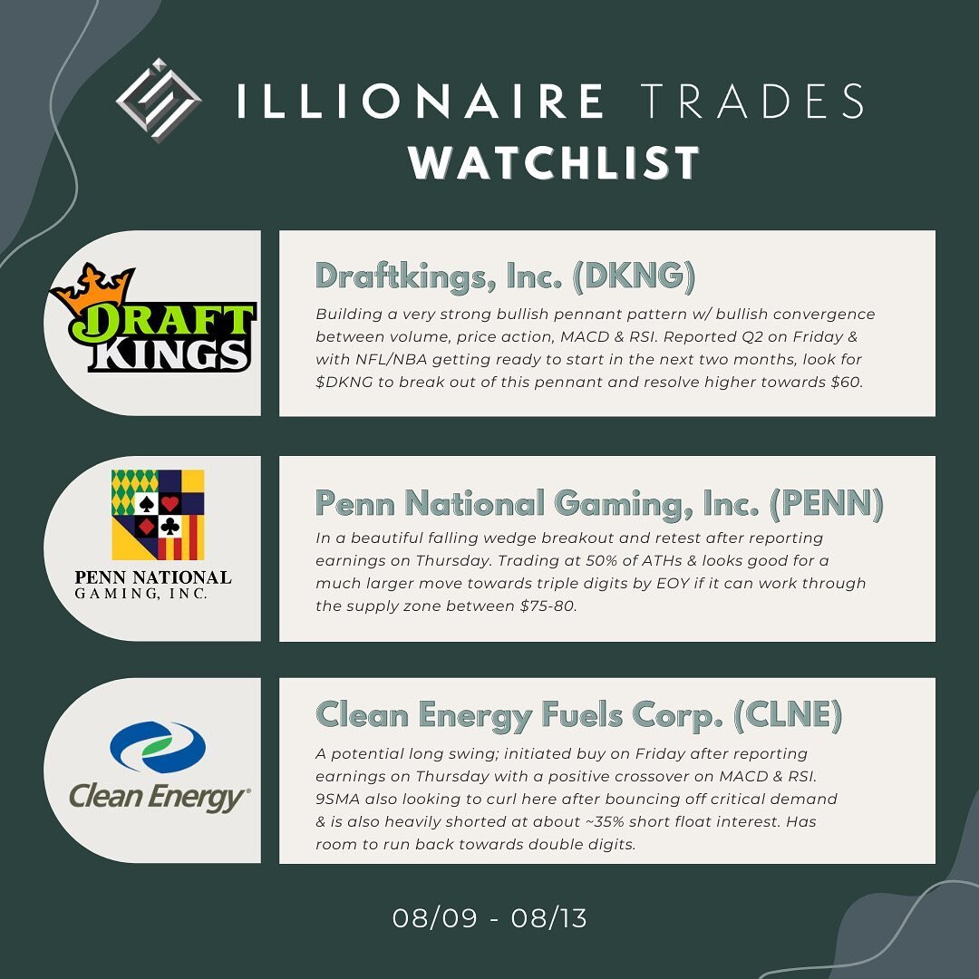 📈 Some tickers we have our eyes on for the week! Full watchlist is posted for members in the #📢announcements channel every Sunday!