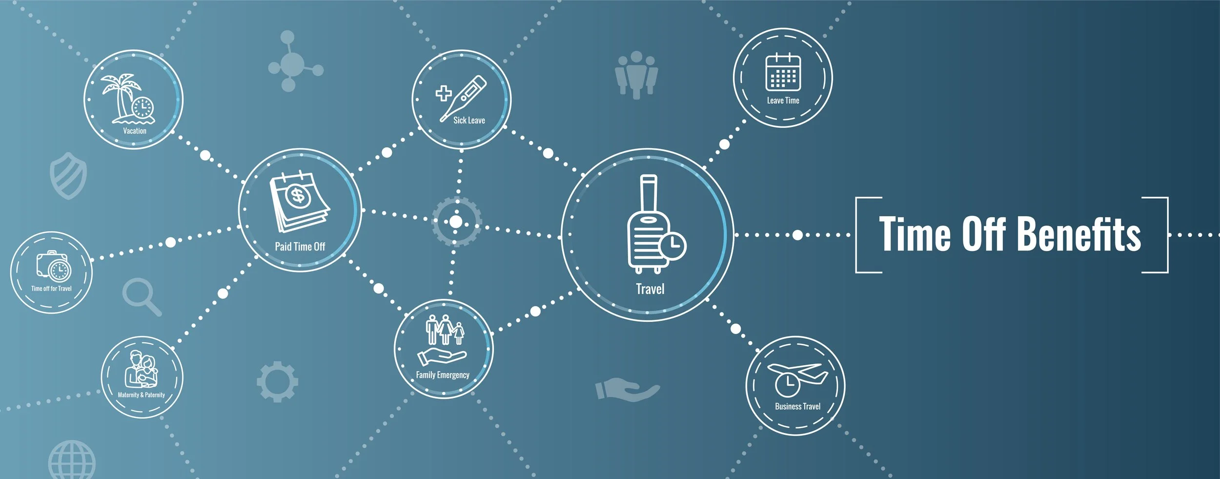 Develop a Vacation Policy for Your Business