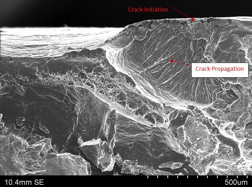 Fatigue and wear resistance