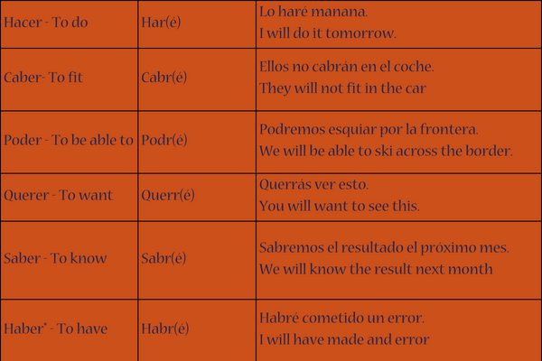 Preparar Conjugation Future