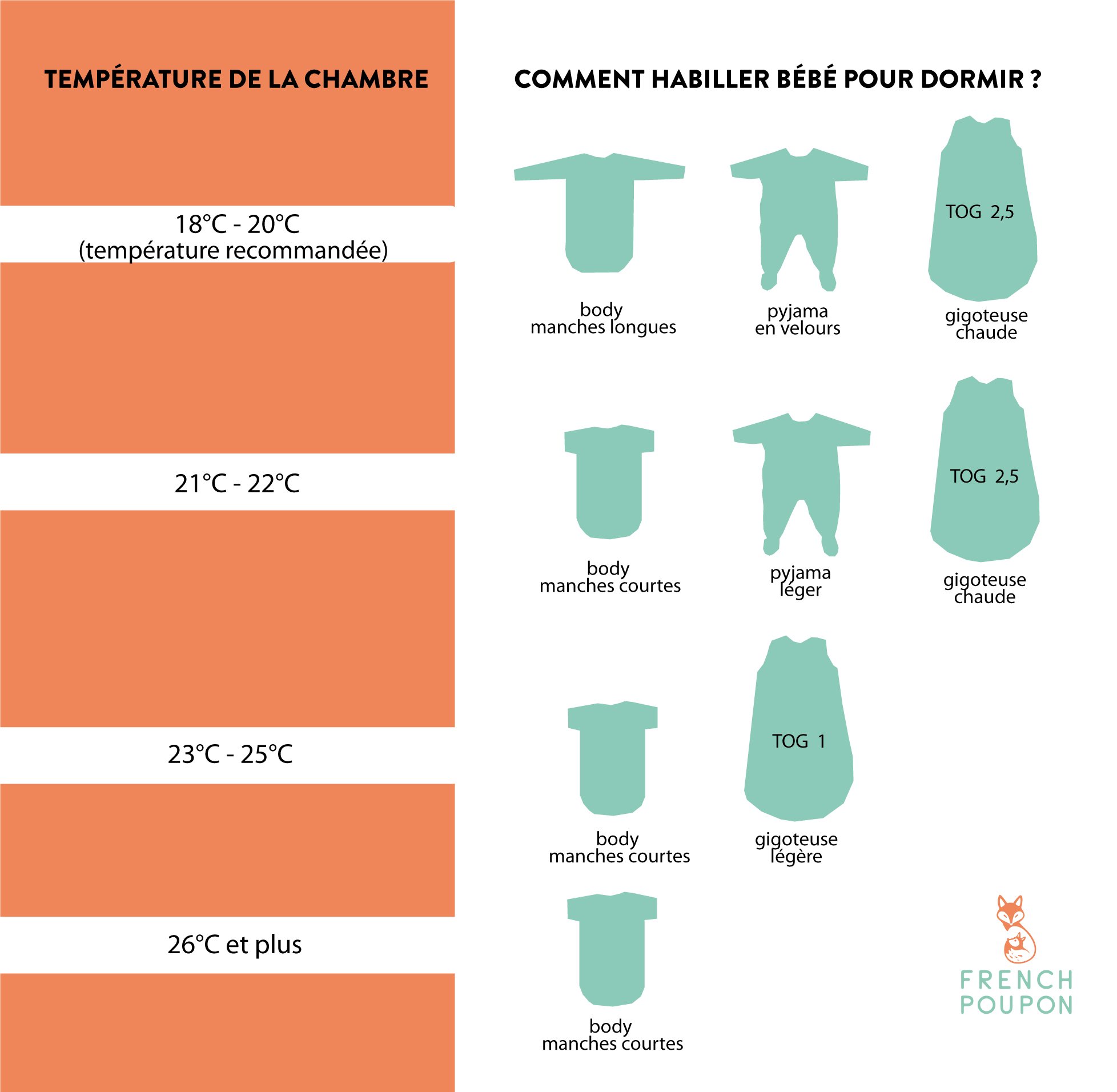 Comment Habiller Bebe Pour La Nuit Frenchpoupon