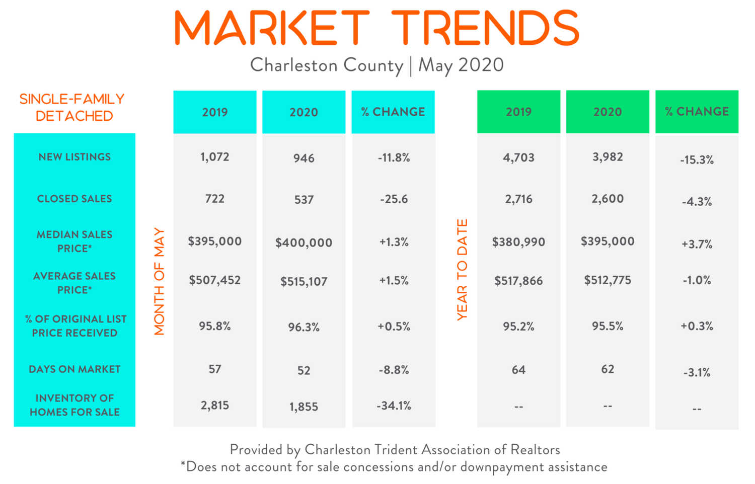 Home-buyer-help-charleston